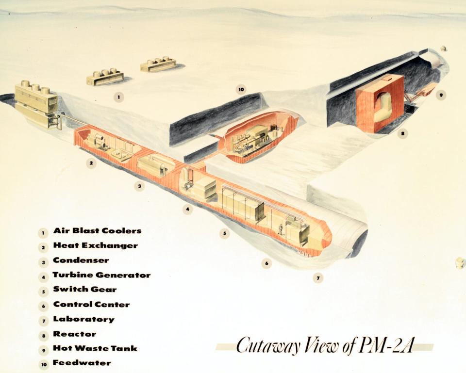 A schematic diagram of Camp Century’s nuclear reactor in the Greenland ice sheet. U.S. Army Corps of Engineers.