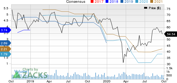 EnPro Industries Price and Consensus