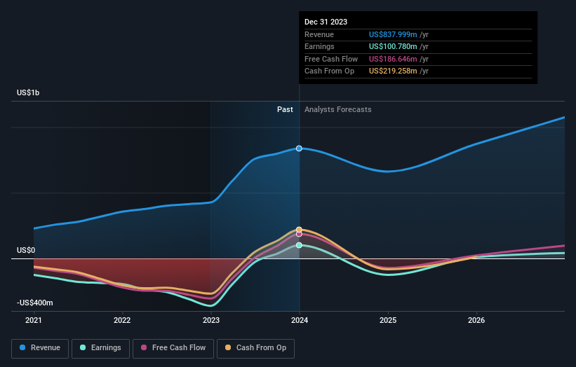 earnings-and-revenue-growth