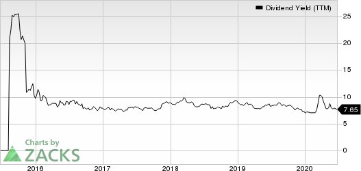 Enviva Partners, LP Dividend Yield (TTM)