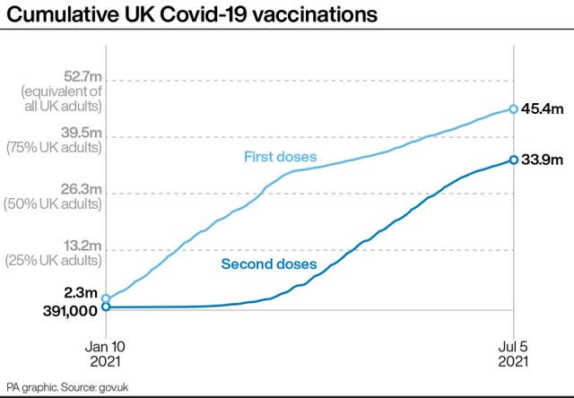 Cumulative UK Covid-19 vaccinations