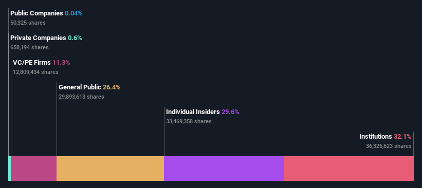 ownership-breakdown