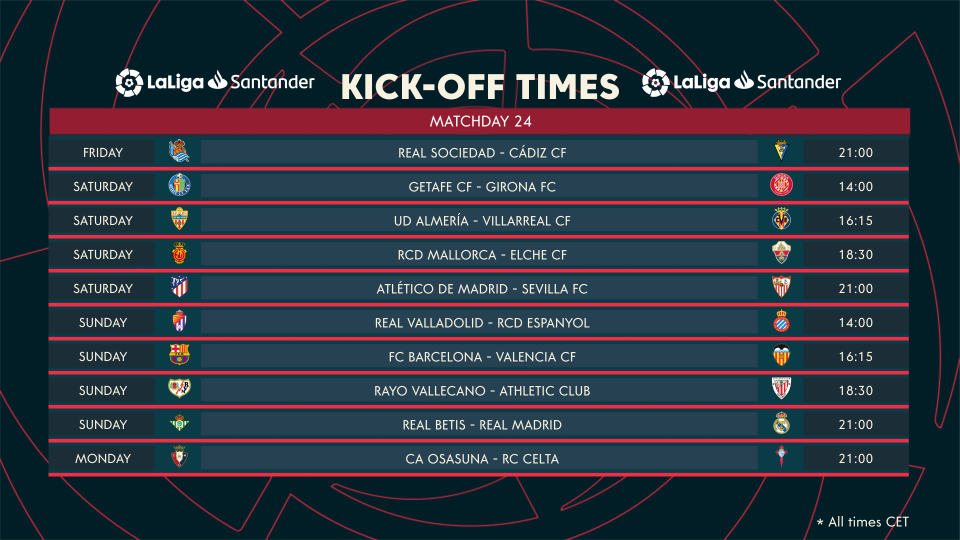 INFOGRAPHIC: LaLiga