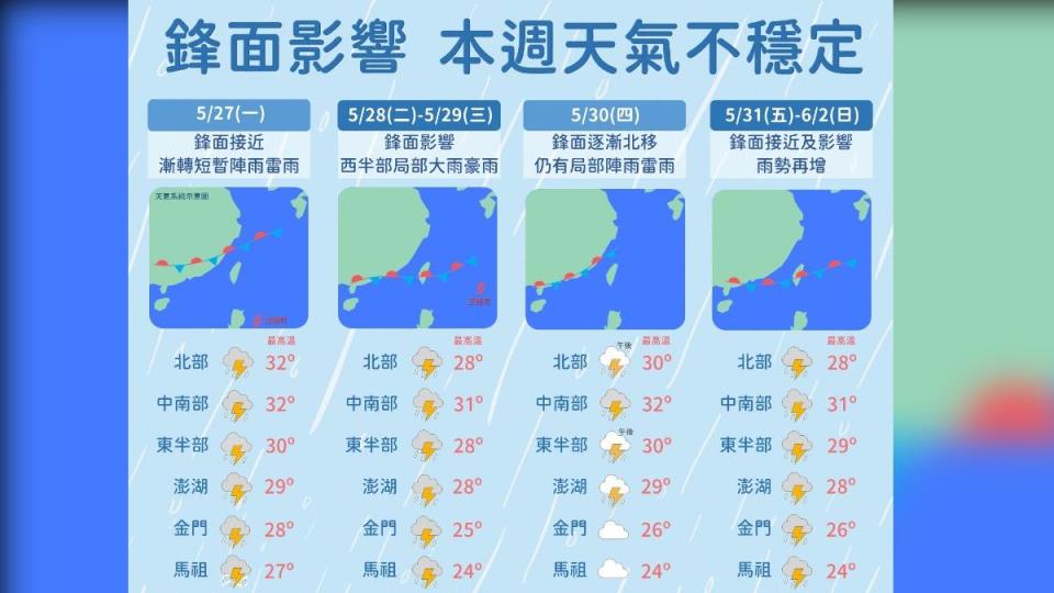 一週天氣圖。（圖／中央氣象署）