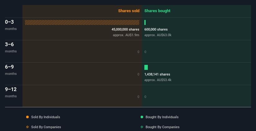 insider-trading-volume