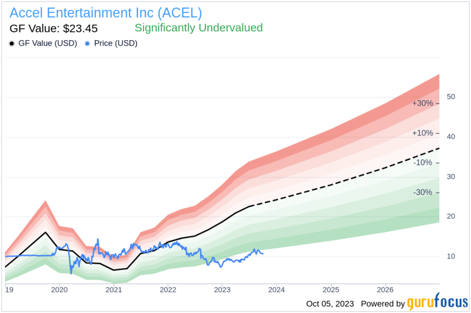 Insider Sell: Accel Entertainment Inc CEO and President Andrew Rubenstein Sells 20,000 Shares