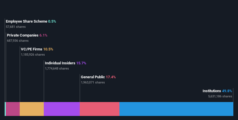 ownership-breakdown