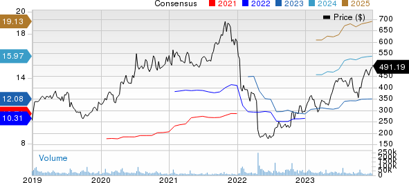 Netflix, Inc. Price and Consensus