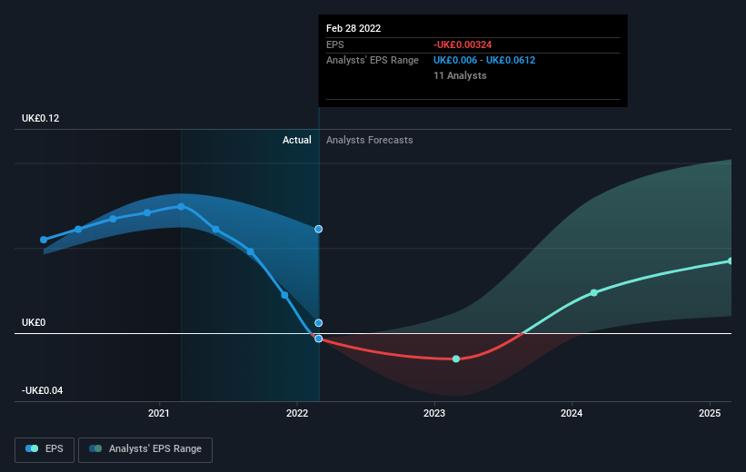 earnings-per-share-growth