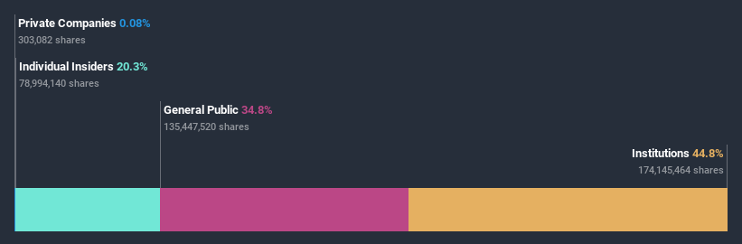 ownership-breakdown