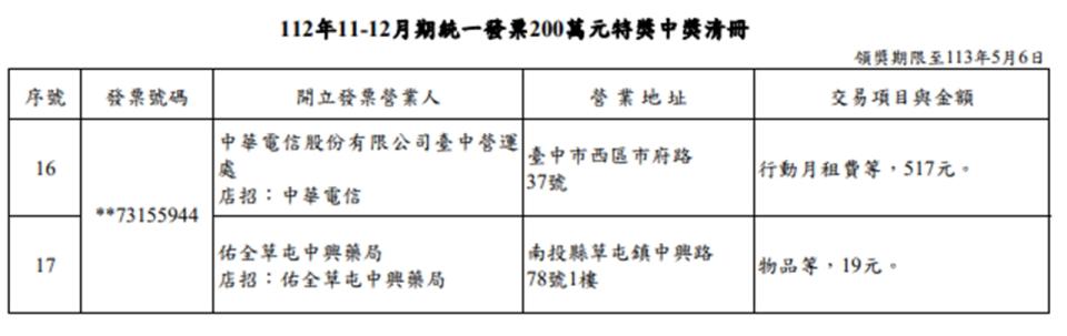 （圖／財政部提供）