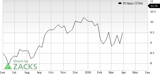 Magna International (MGA) is a pretty good value pick, as it has decent revenue metrics to back up its earnings and is seeing solid earnings estimate revisions as well.