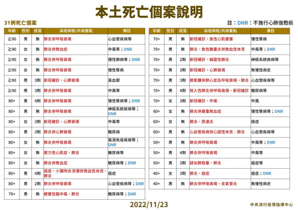 （圖／衛福部疾管署Facebook）