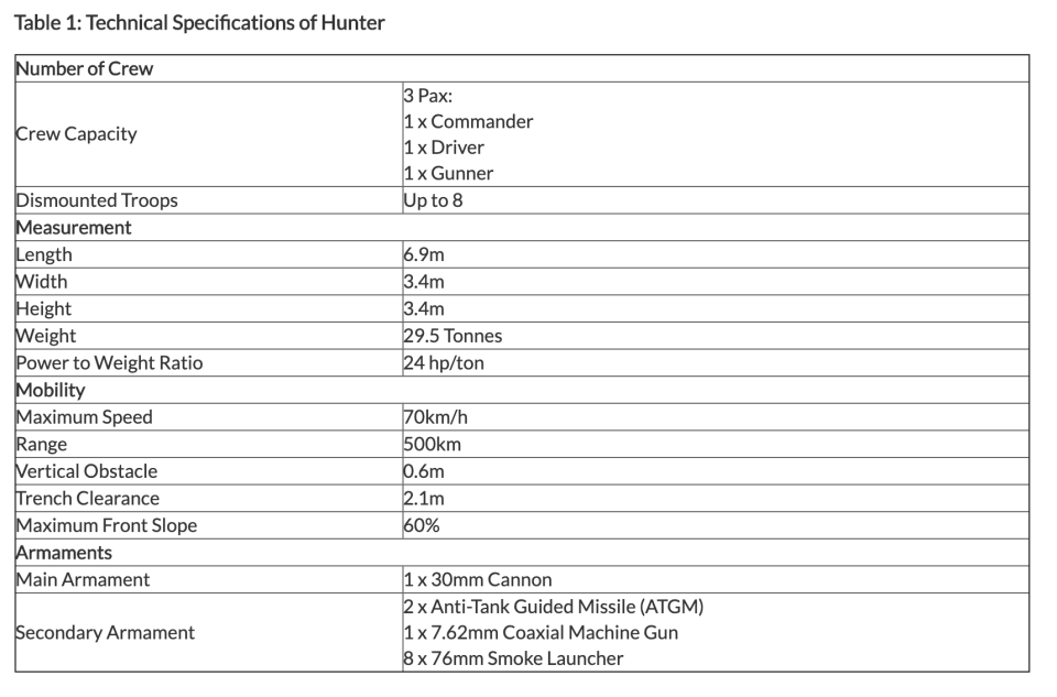 (SOURCE: Mindef)