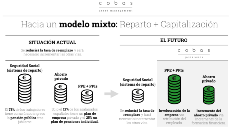 ¿Cuál es la mejor alternativa para pymes y autónomos al actual sistema de pensiones?