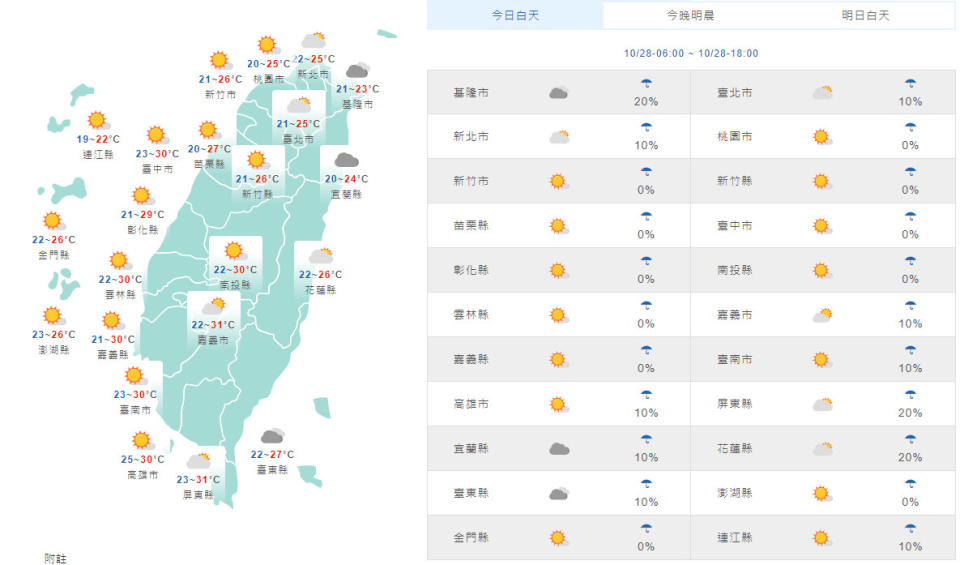 （取自氣象局網站）