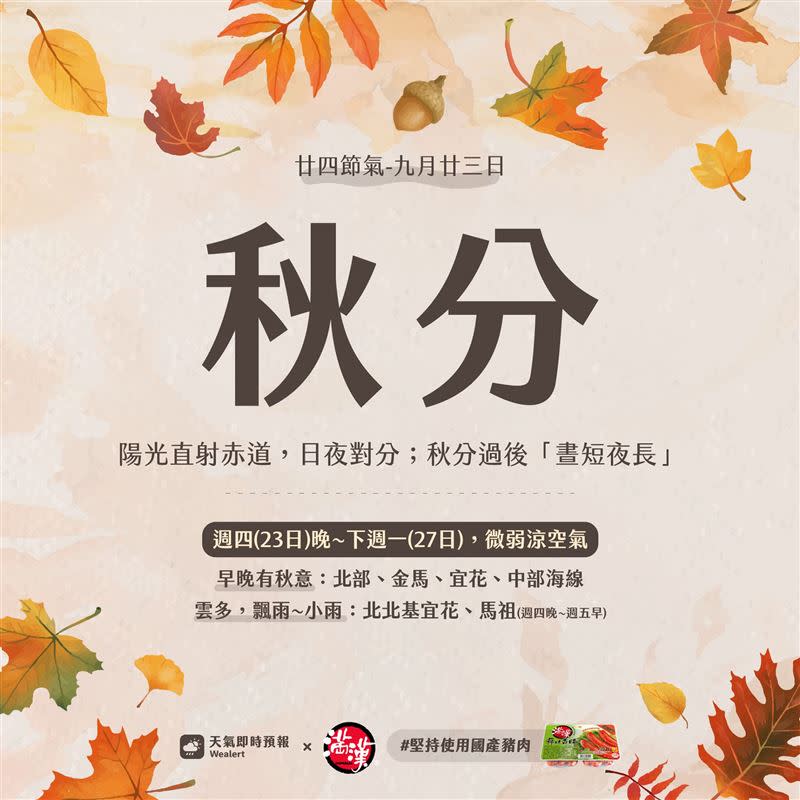 「天氣即時預報」則是發文寫道，秋分！晚上起，微弱涼空氣（圖／翻攝自天氣即時預報）