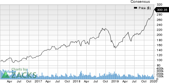 Timken Company (The) Price and Consensus