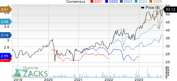 Bae Systems PLC Price and Consensus