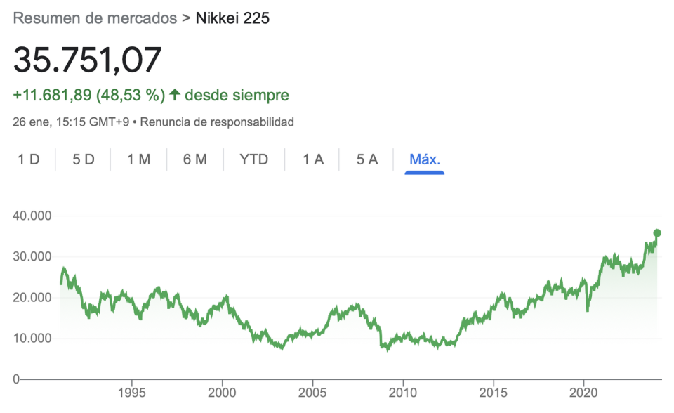 El rejuvenecimiento de la renta variable japonesa atrae a los inversores