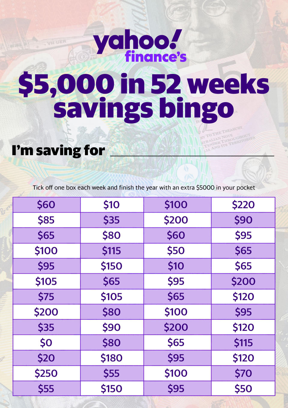 Yahoo Finance's $5k in 52 weeks savings challenge. Source: Supplied