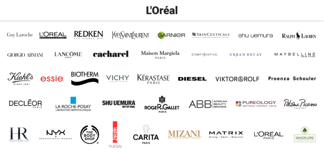 The 8 Companies That Own Everything – The Leaders Of The Beauty Industry –  Financial Chaos