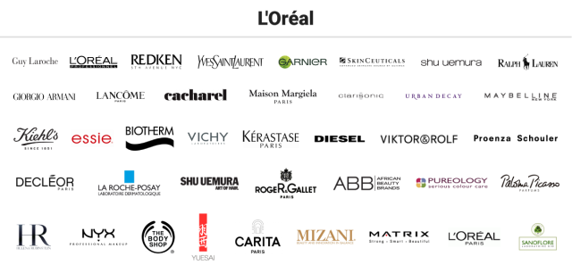 7 Companies Own 182 Beauty Brands