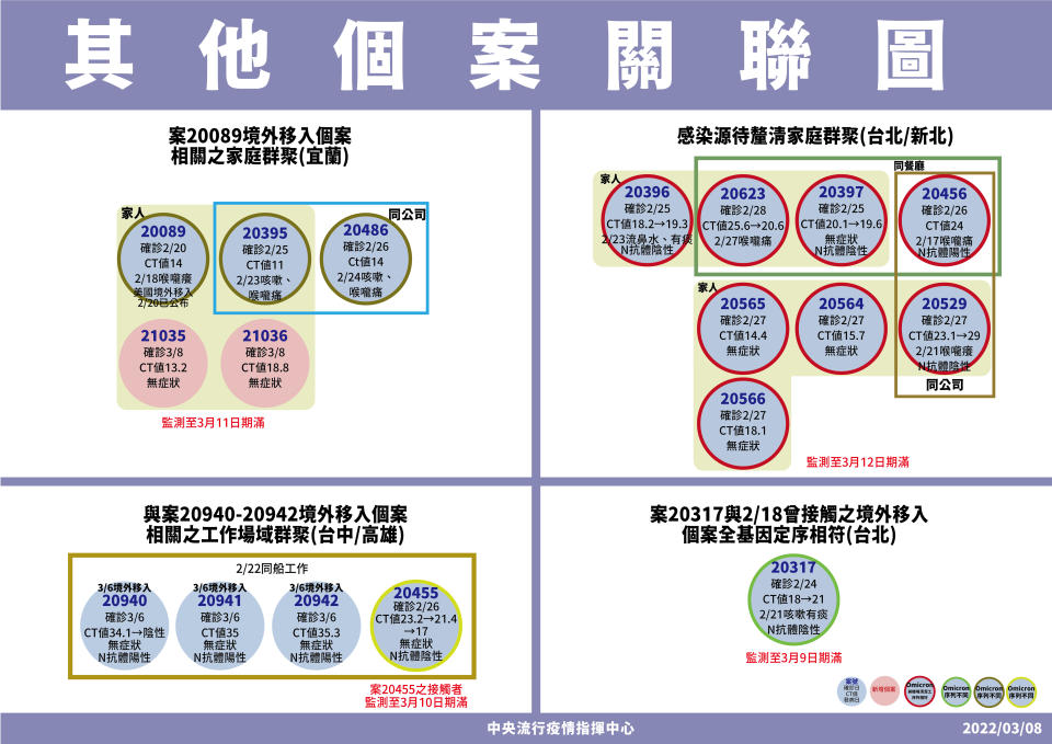 指揮中心提供