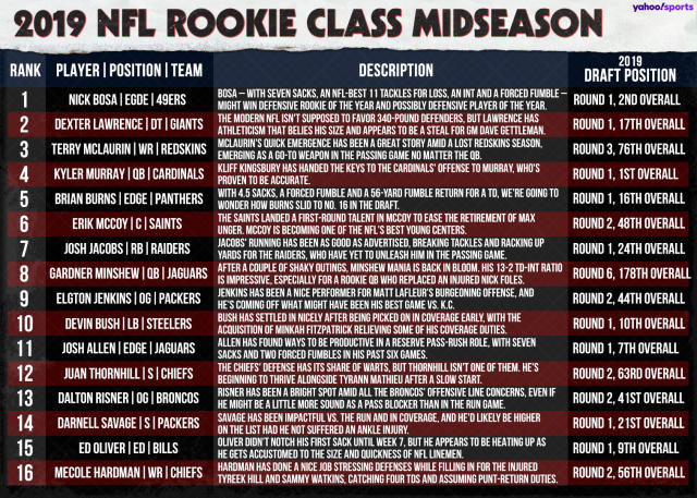 NFL Rookie Rankings: Who Makes The Midseason All-Rookie Team?