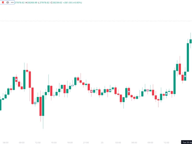 (TradingView)