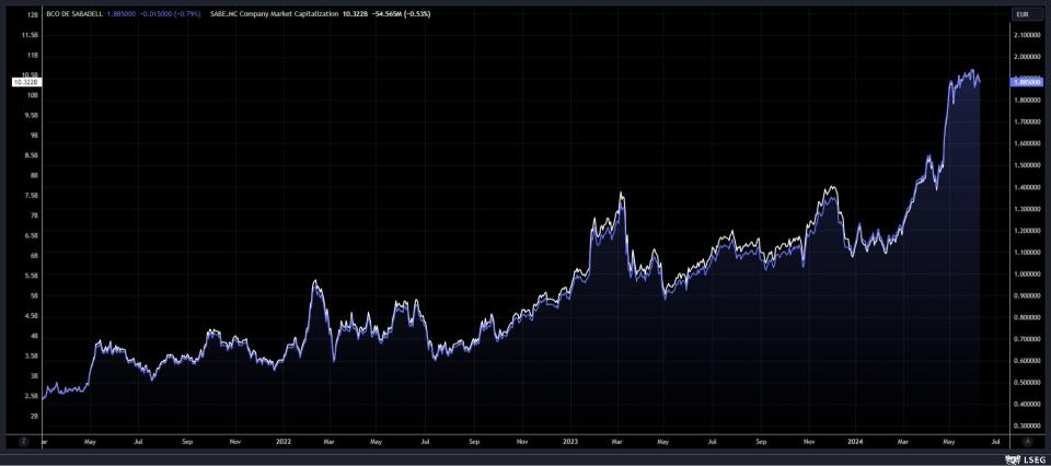 BBVA Vs Banco Sabadell: ¿Qué banqueros han creado más valor a sus accionistas?