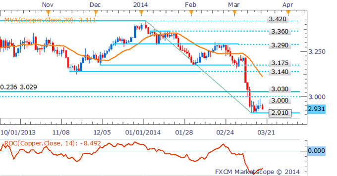 Oil-Recovery-Falters-Near-100-Gold-Stabilizes-Ahead-of-Fed-Meeting_body_Picture_1.png, Oil Recovery Falters Near $100, Gold Stabilizes Ahead of Fed Meeting