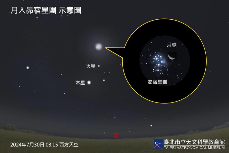 月入昂宿星團。圖/台北市立天文館提供。