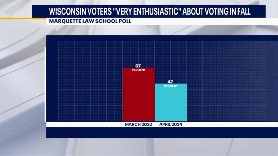 <div>Marquette University Law School poll data</div>