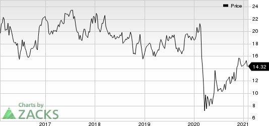 JetBlue Airways Corporation Price