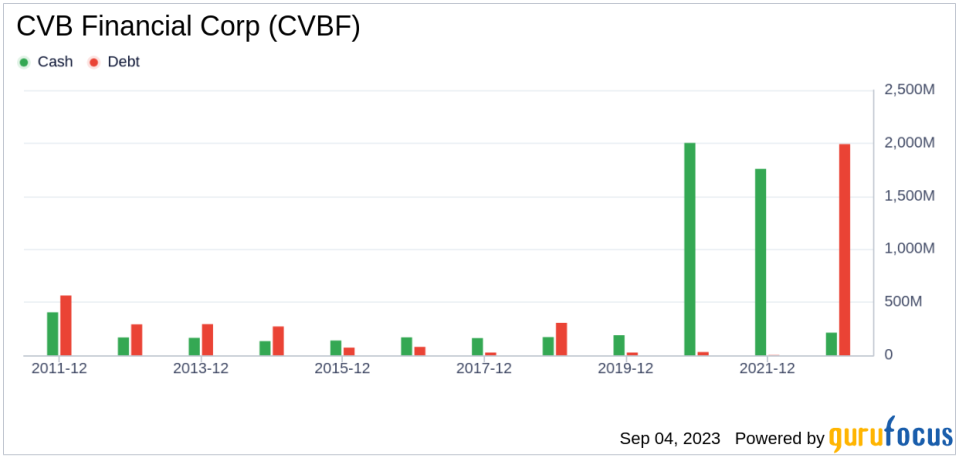 What's Driving CVB Financial Corp's Surprising 48% Stock Rally?