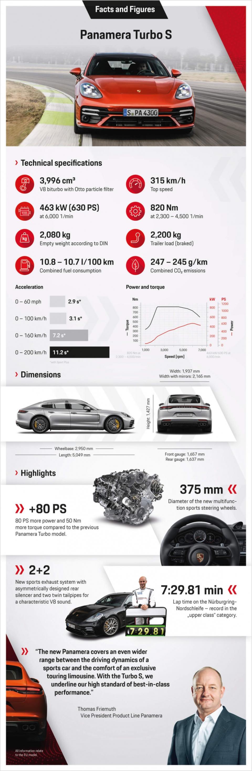 Porsche_Panamera_Turbo_S_Facts_and_Figures_a4.jpg