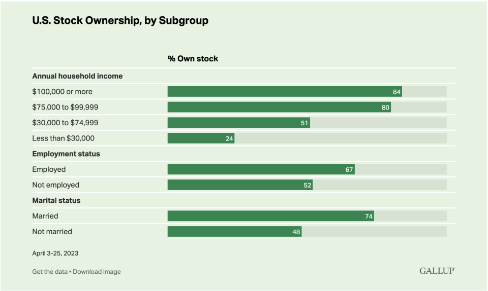 Gallup