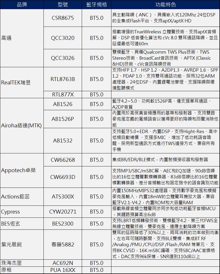 如何選購真無線耳機