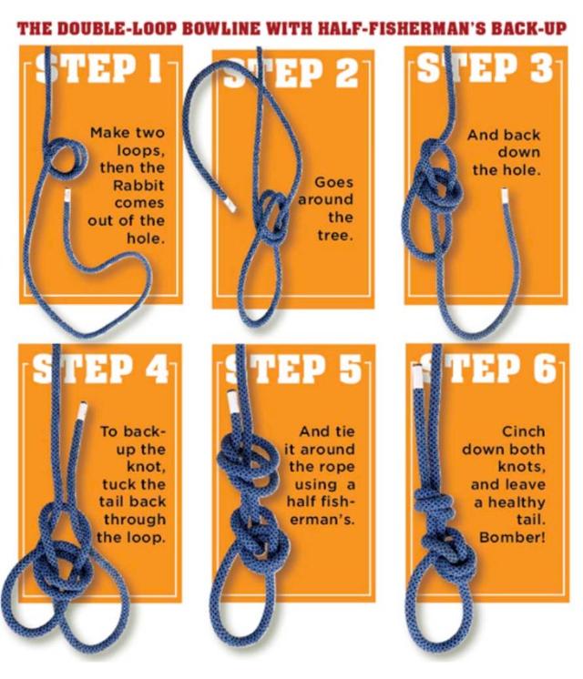 Climbing Knots: The Double Bowline, Advantages, Disadvantages