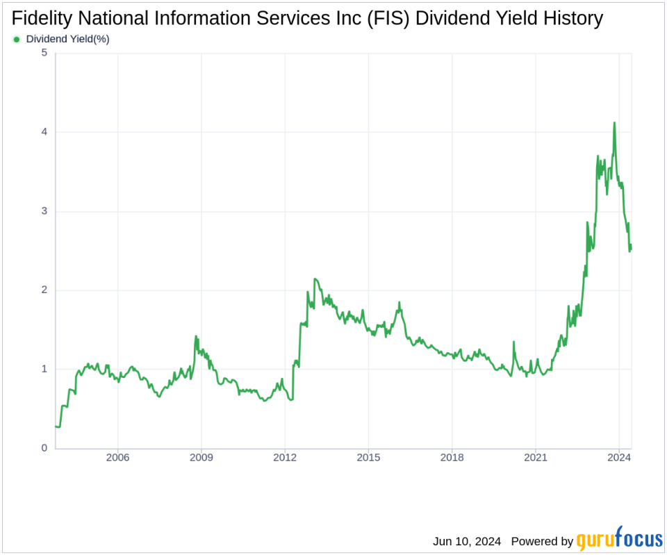 Fidelity National Information Services Inc's Dividend Analysis