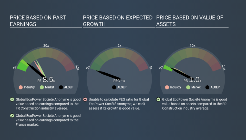 ENXTPA:ALGEP Price Estimation Relative to Market, January 27th 2020