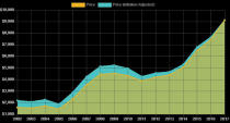 Even yesterday is not soon enough to get new lithium resources online. Near-future demand is overwhelming, ...