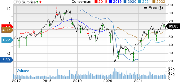 Marathon Petroleum Corporation Price, Consensus and EPS Surprise