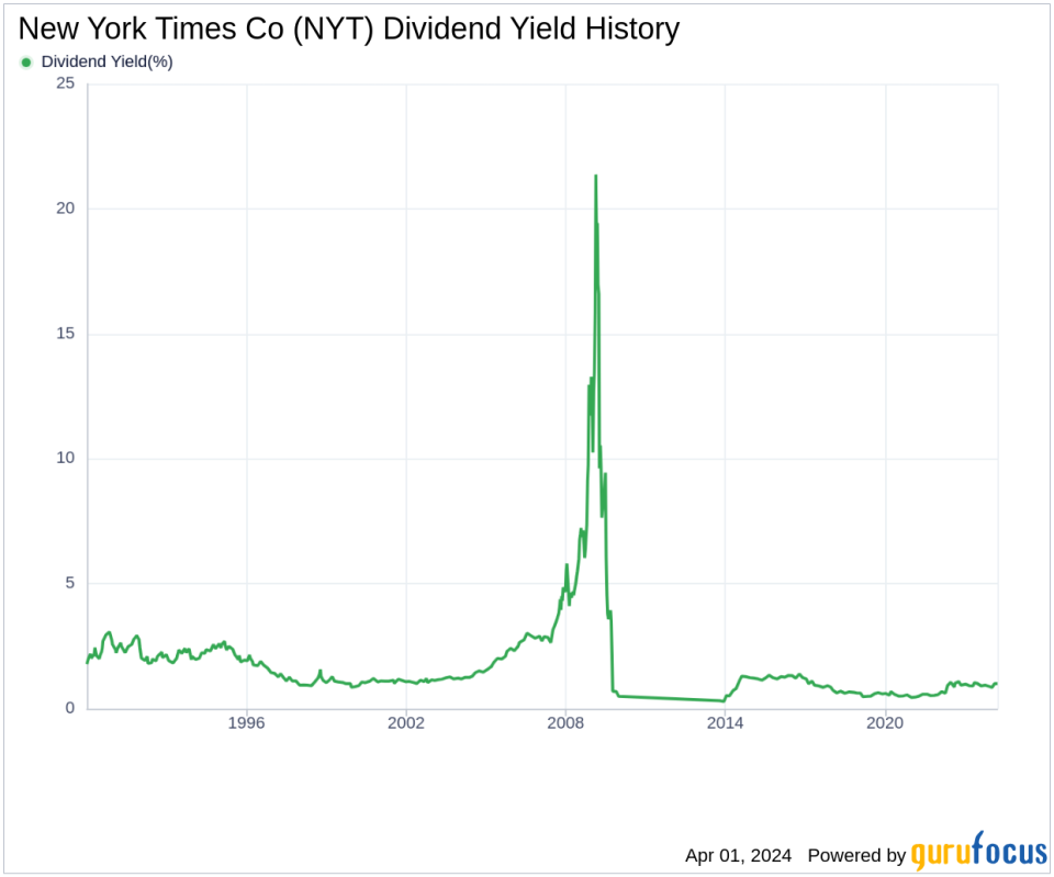 New York Times Co's Dividend Analysis