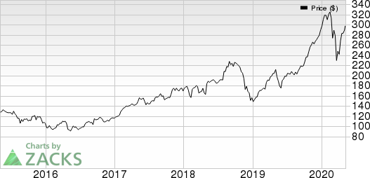 Hawaiian Holdings, Inc. Price, Consensus and EPS Surprise