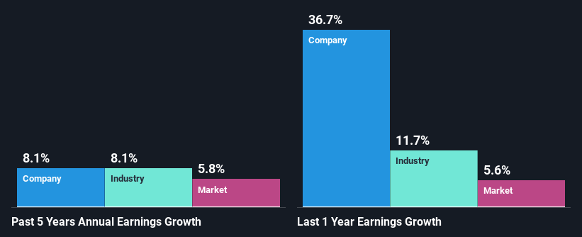 past-earnings-growth