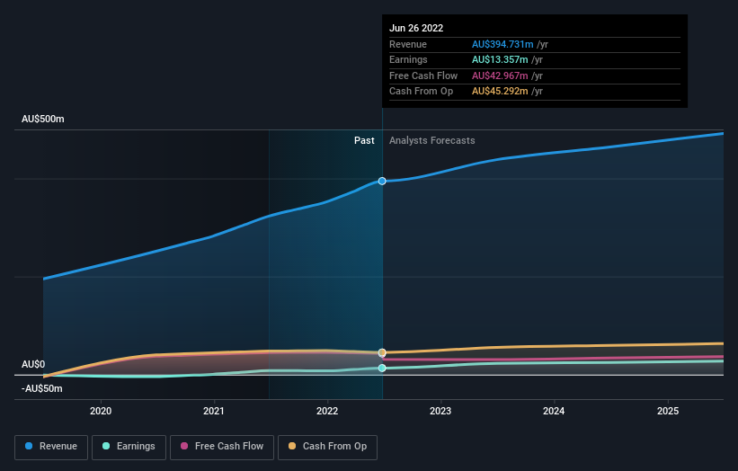 earnings-and-revenue-growth