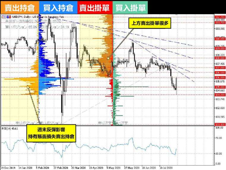 (資料來源:OANDA)