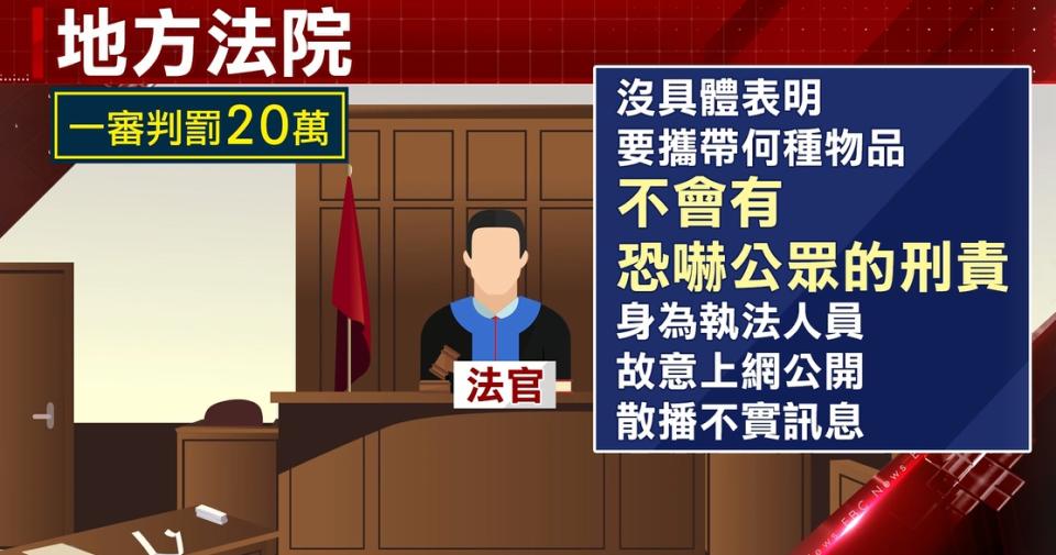 地方法院判罰20萬。（圖／東森新聞）